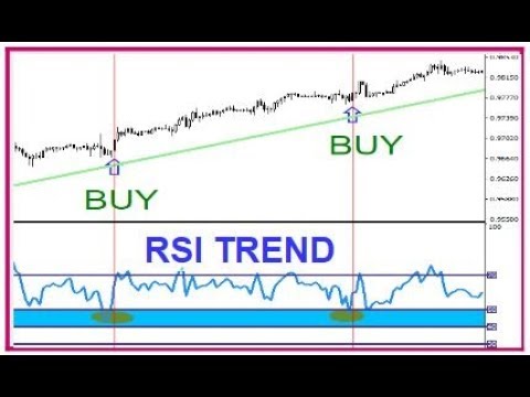 what is a good rsi indicator